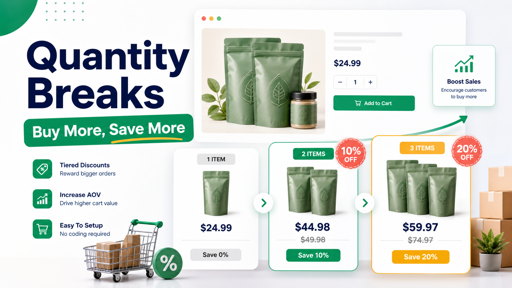 Quantity breaks screen